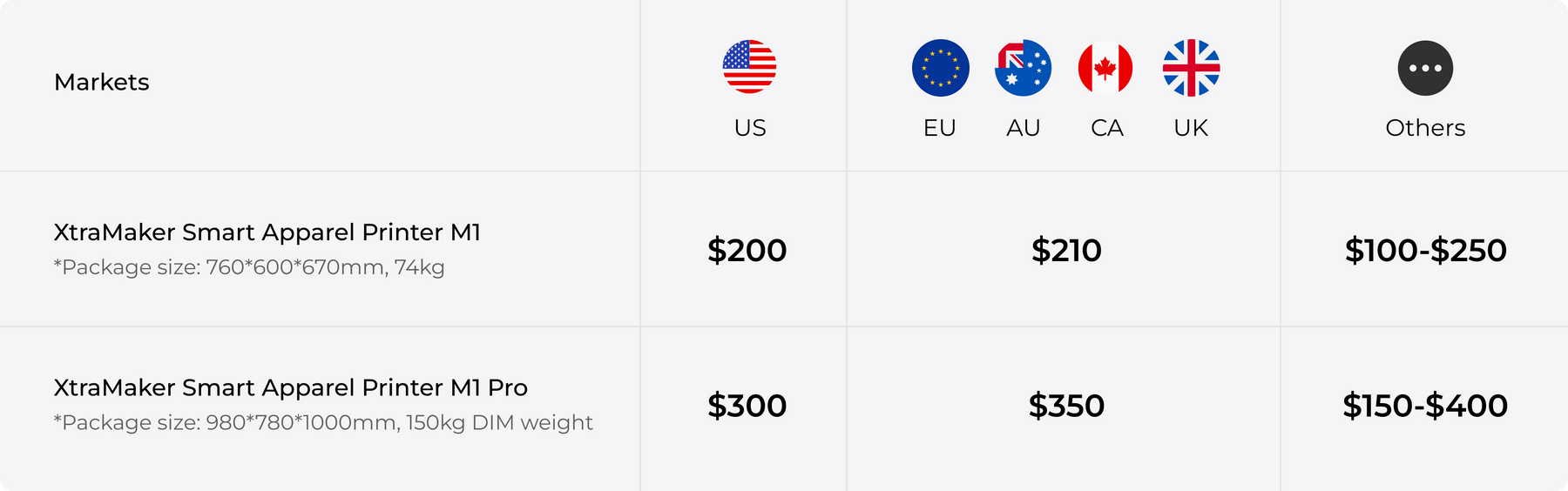 XtraMaker shipping policy details
